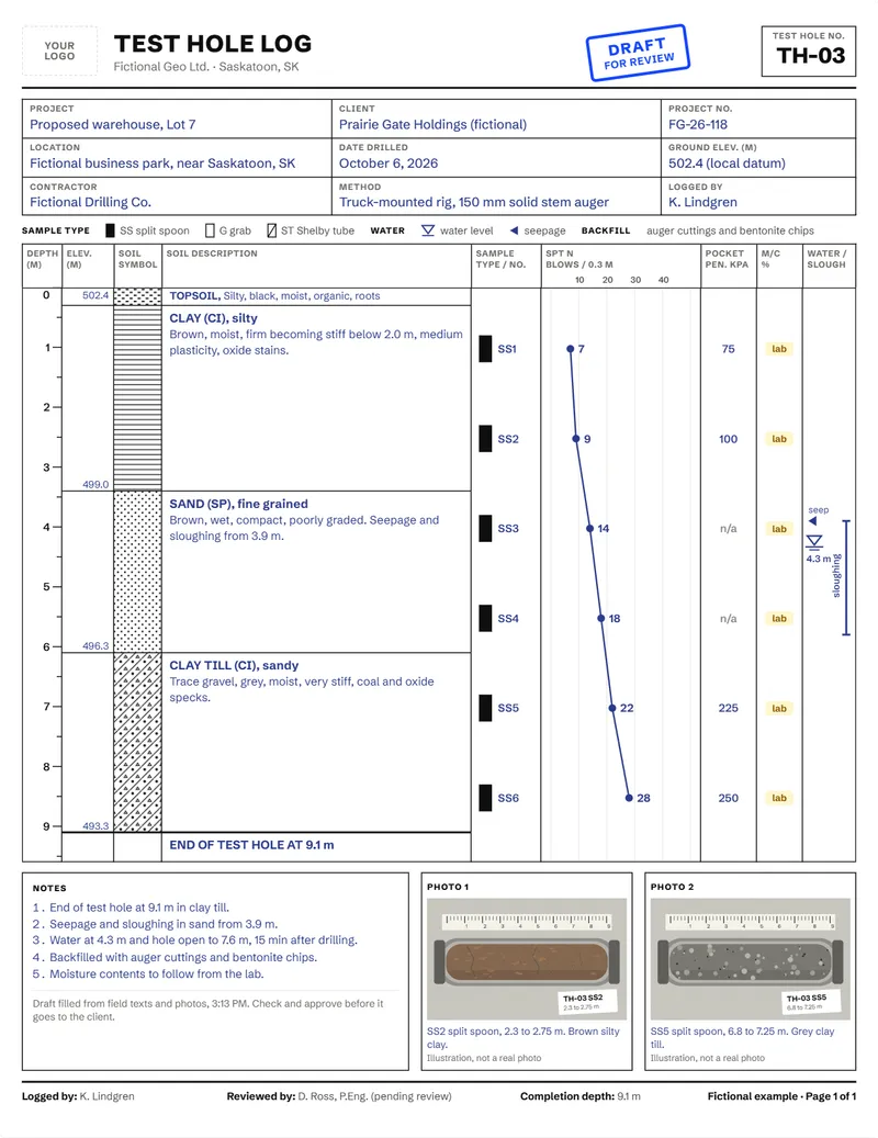 The finished test hole log.